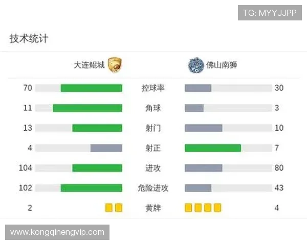 鲲城鏖战南狮 恩迪亚耶双响显威